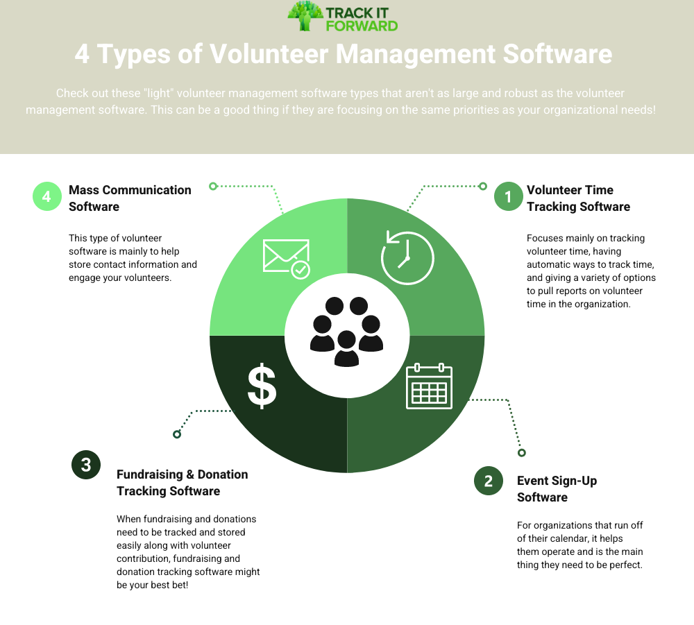 There Are Many Options For Volunteer Management Software Look at more